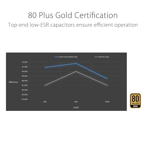 Asus Prime AP-850G White / Black 850W Fully Modular 80+ Gold image
