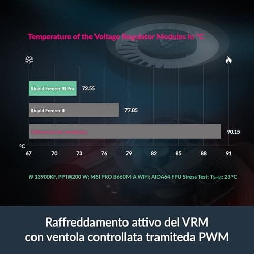 ARCTIC Liquid Freezer III Pro A-RGB 360 Water 360mm 77 CFM White image