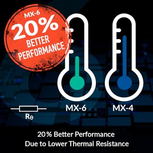 ARCTIC MX-6 8 g Thermal Paste image