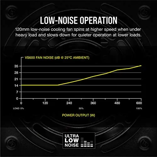 Corsair VS600 (2020) Black 600W Non-Modular 80+ Bronze Certified image