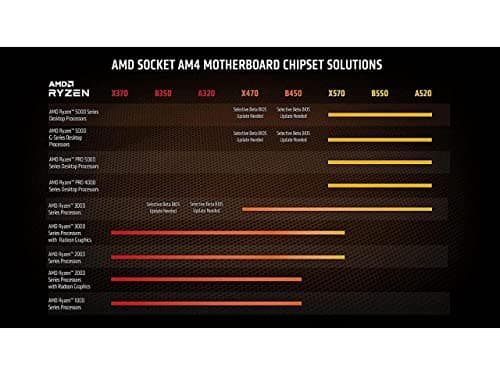 AMD Ryzen 9 5950X 3.4 GHz 16-Core AM4 image