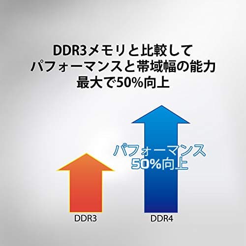 Kingston ValueRAM DDR4-3200 CL22 8GB (1x8GB) image