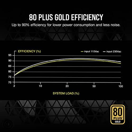 Corsair RM850 ATX 850W Fully Modular 80+ Gold Certified image