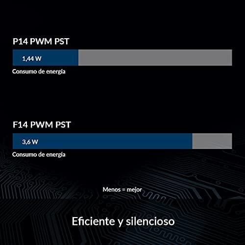 ARCTIC P14 140mm Black PWM PST image