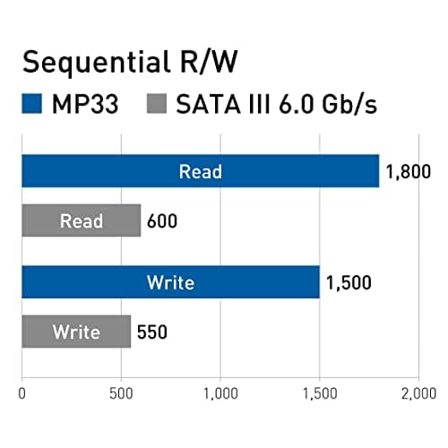 TEAMGROUP MP33 1TB M.2-2280 SSD PCIe 3.0 x4 NVMe image