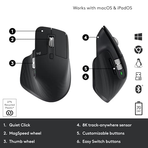 Logitech MX MASTER 3S Wireless Optical Mouse image