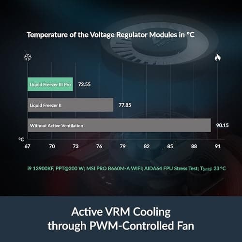 ARCTIC Liquid Freezer III 280 Pro A-RGB White image
