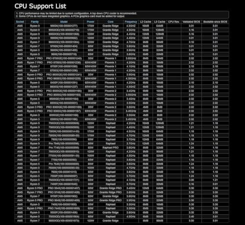 ASRock B650M Pro RS WiFi AM5 DDR5 Micro ATX image