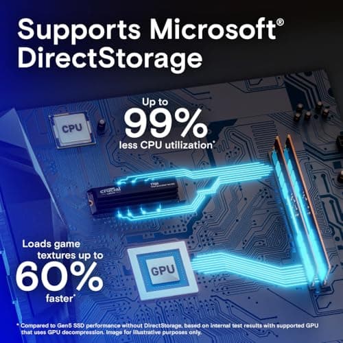 Crucial T700 W/Heatsink 1TB SSD M.2-2280 PCIe 5.0 X4 NVMe image
