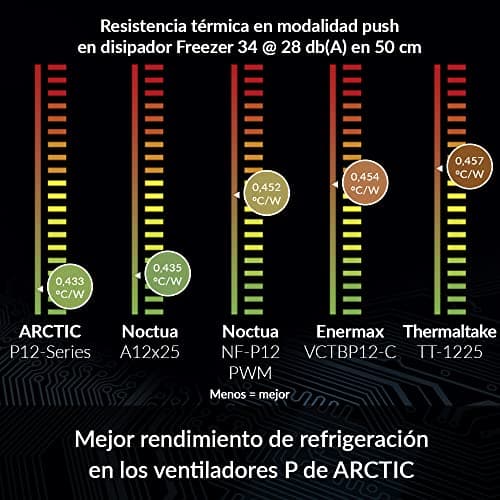 ARCTIC P12 PWM PST CO 56.3 CFM 120mm Black 1-Pack image