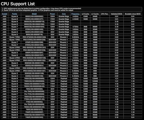 ASRock B650 Pro RS DDR5 Micro ATX image