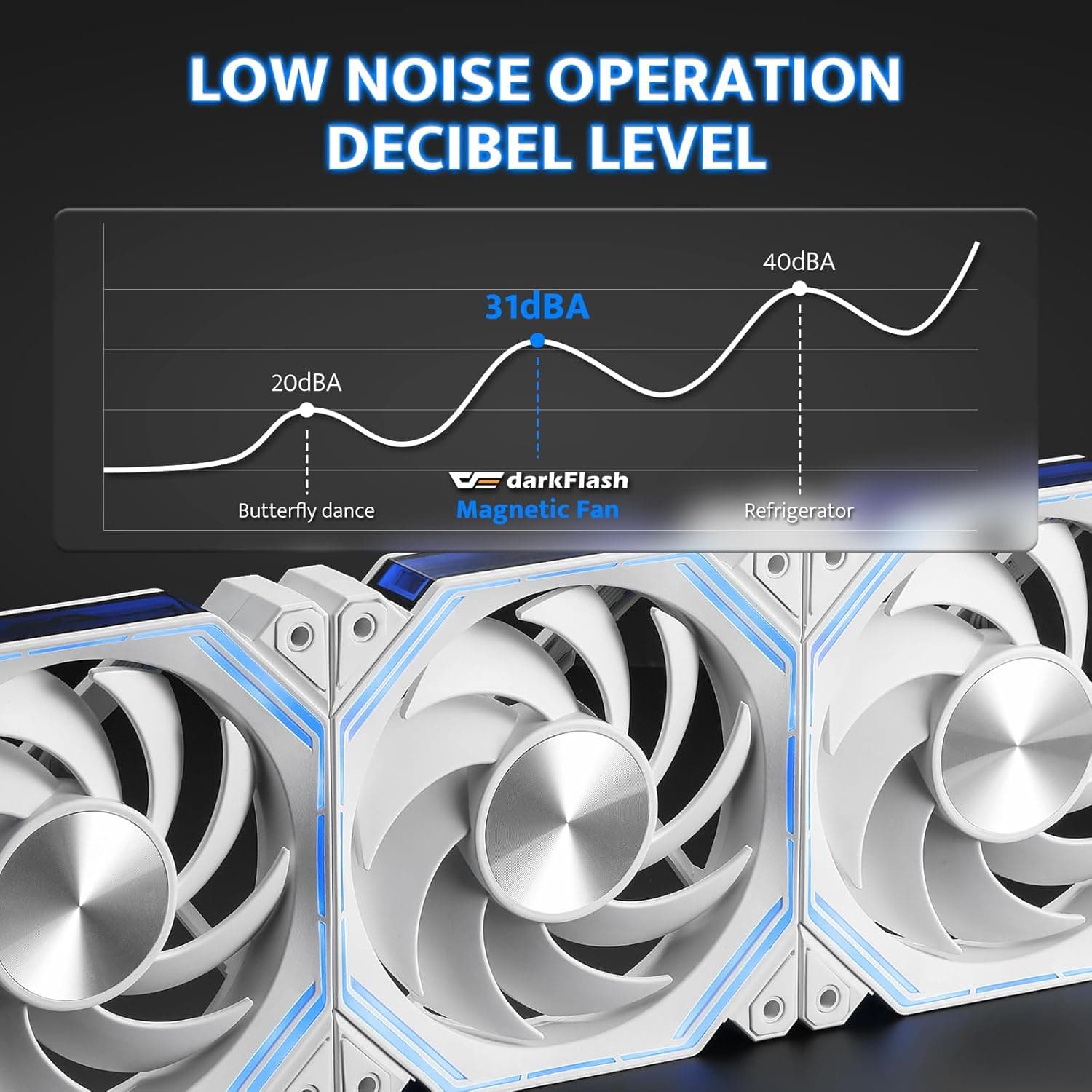 darkFlash INF34 ARGB PWM 120mm White 3-Pack image